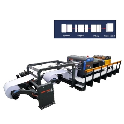 ซื้อ เครื่องตัดกระดาษ 2 รอลล์ ใส่แผ่น พร้อมความแม่นยําการตัด ± 0.5 มม. online manufacture